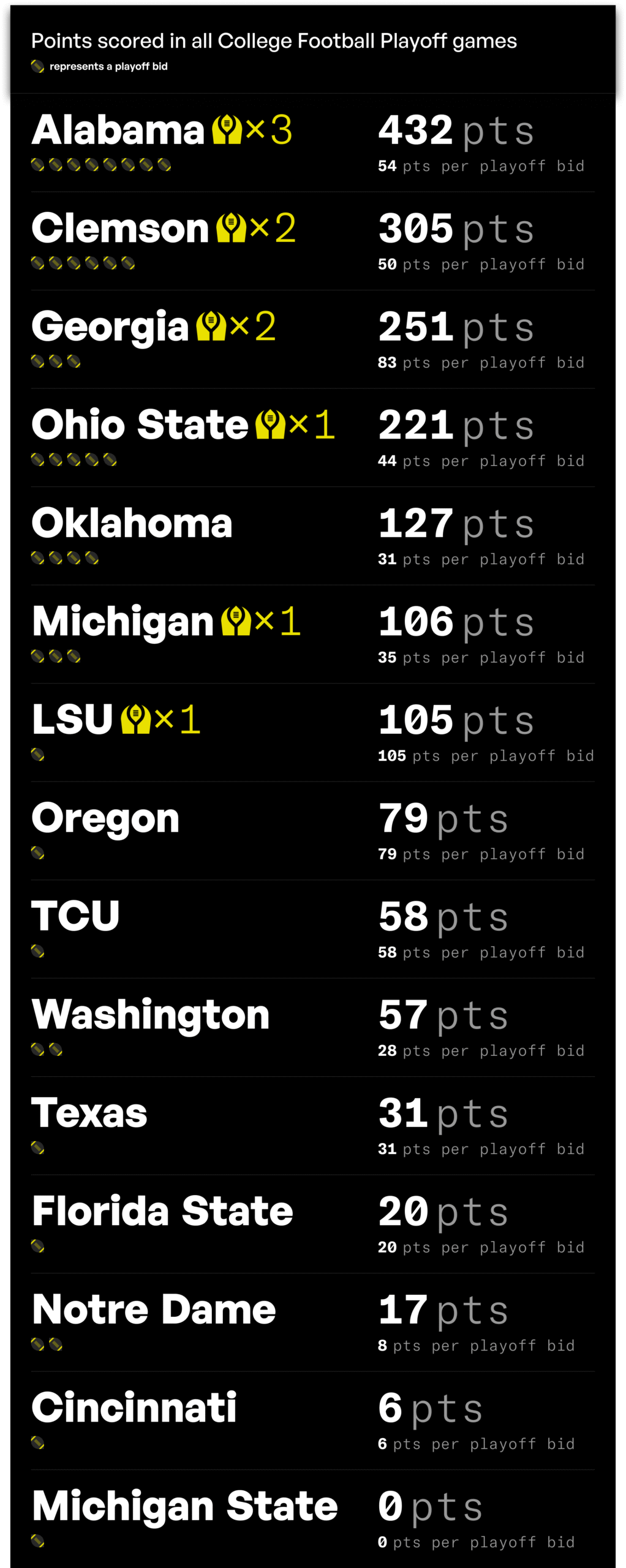 cfp-stats