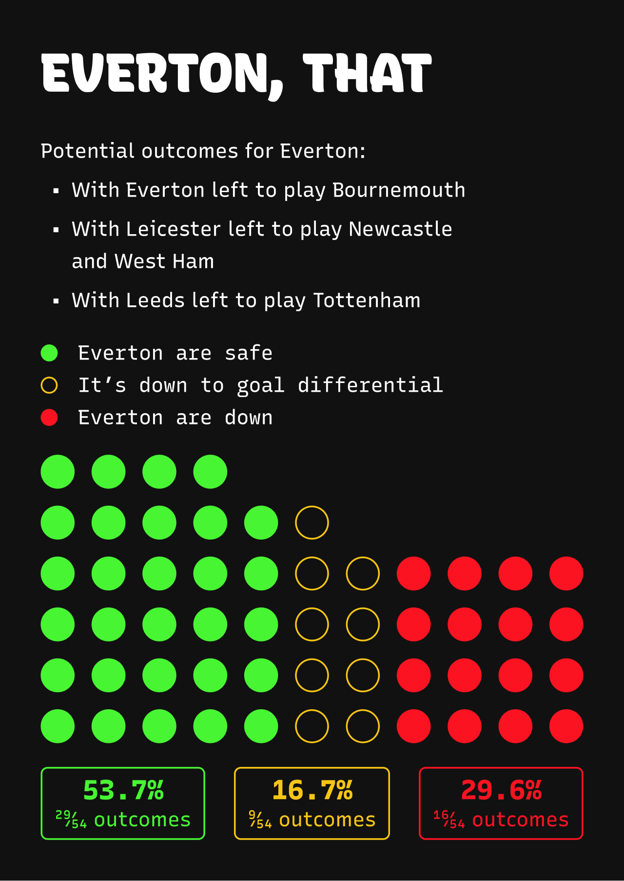 everton-that