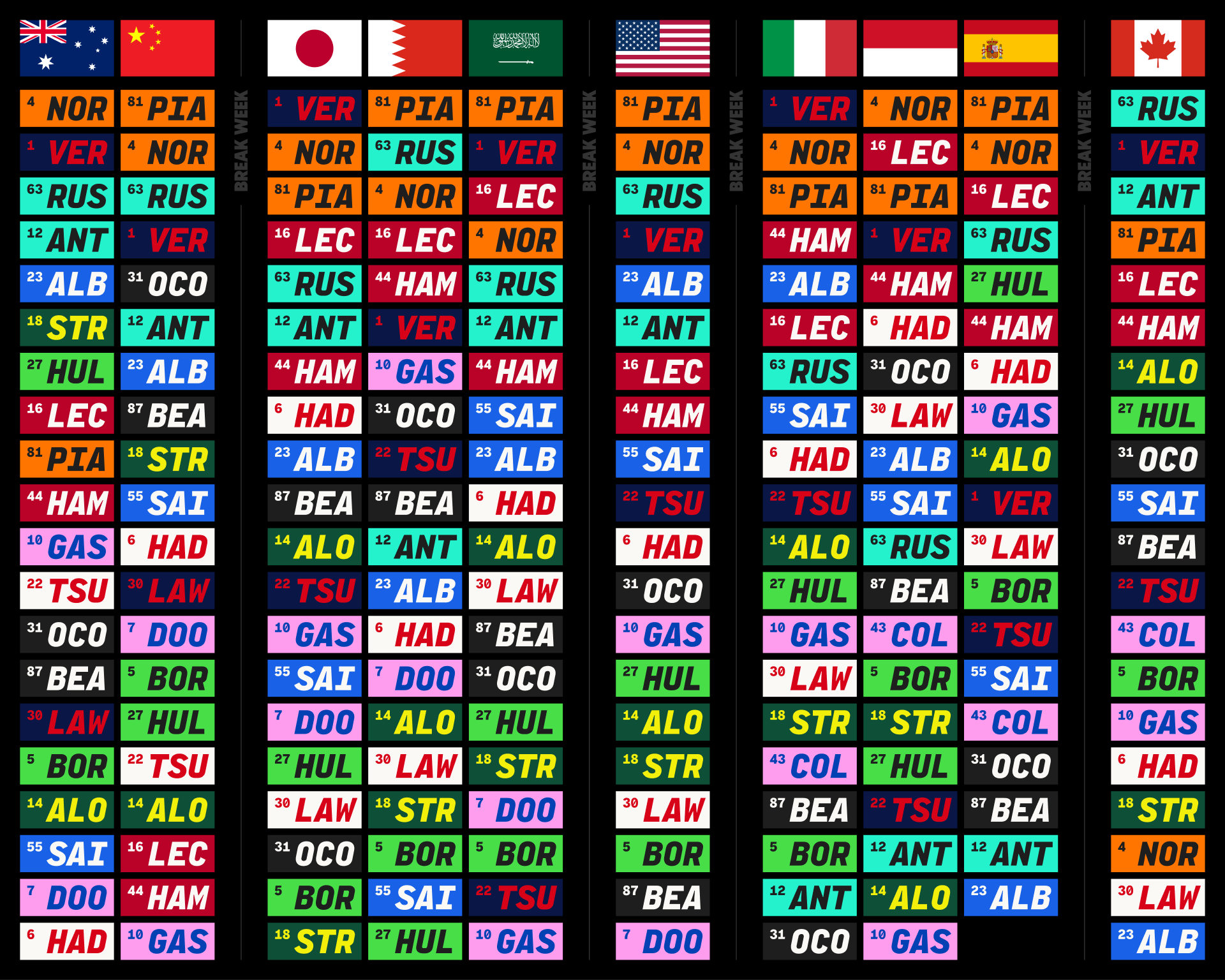 f1-2025