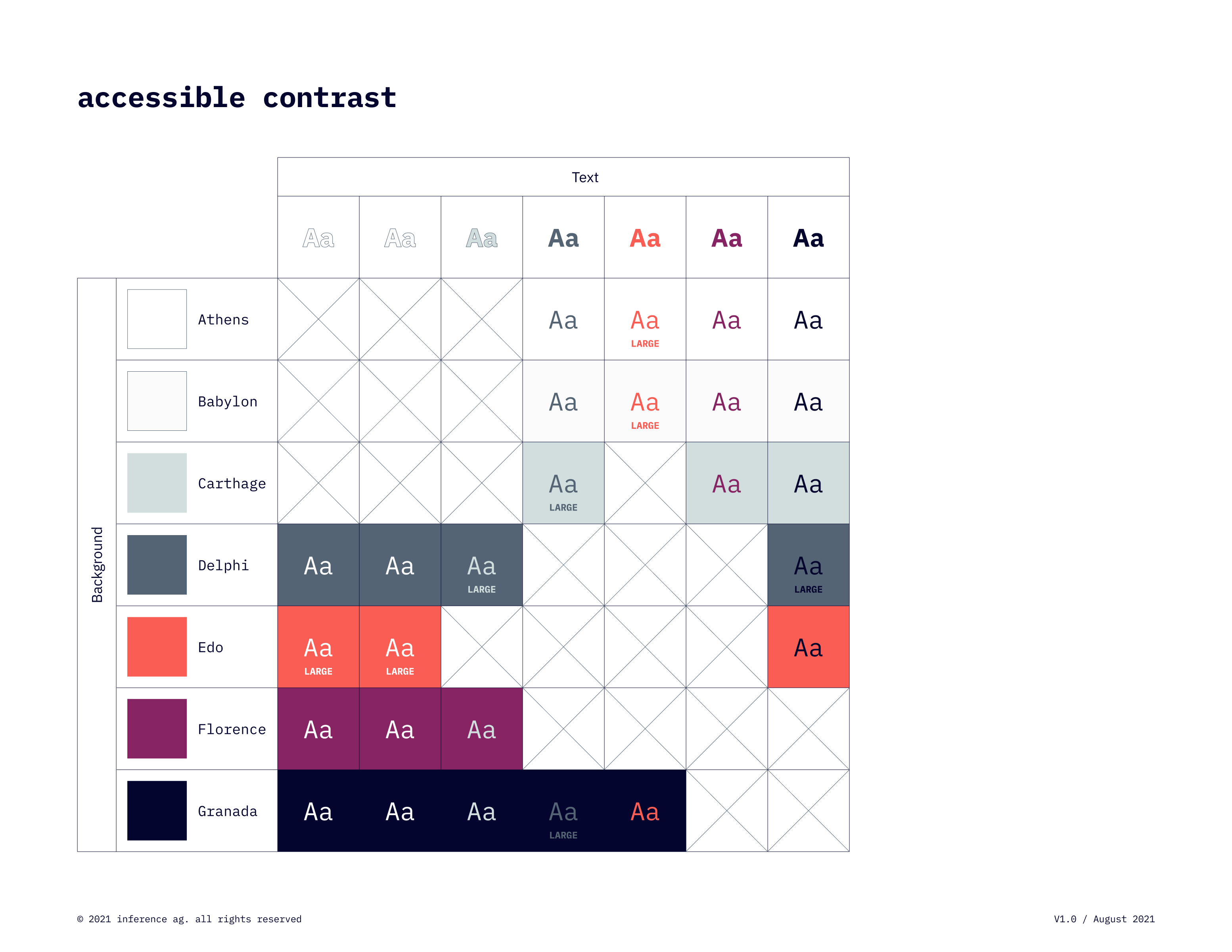 guidelines-color-wcag