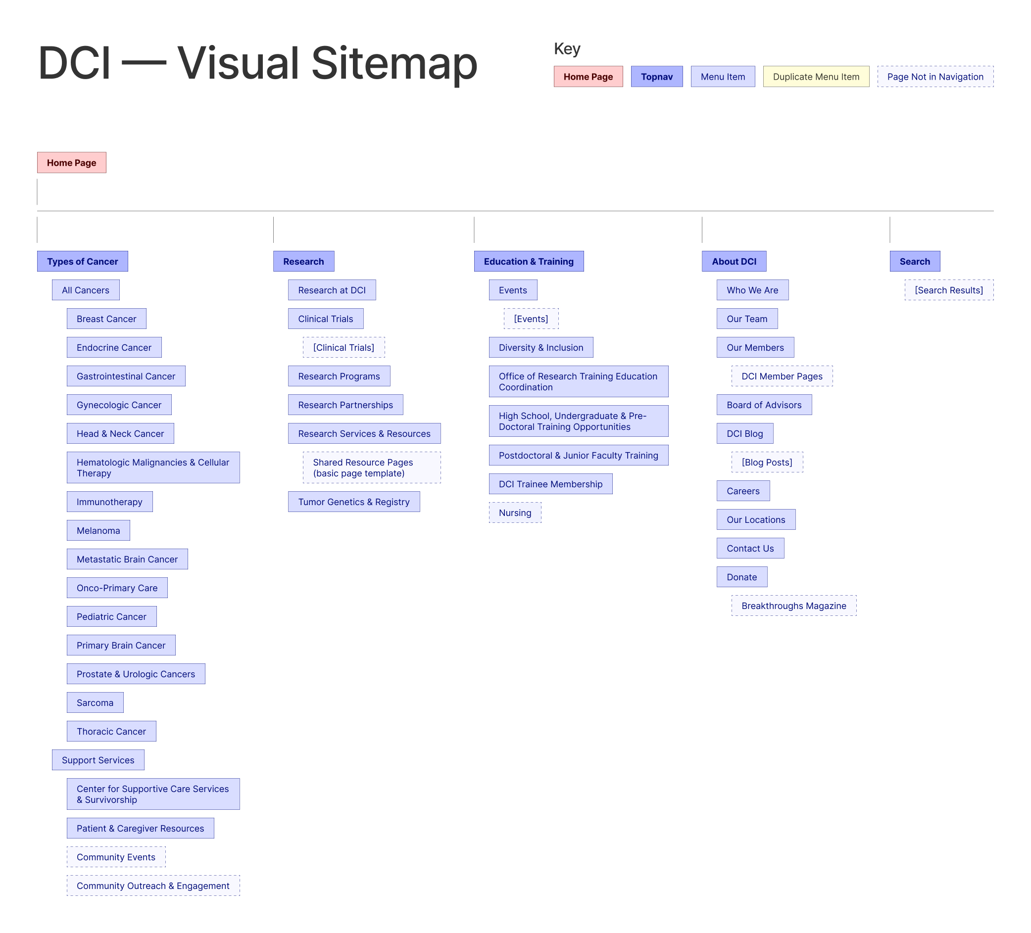 sitemap
