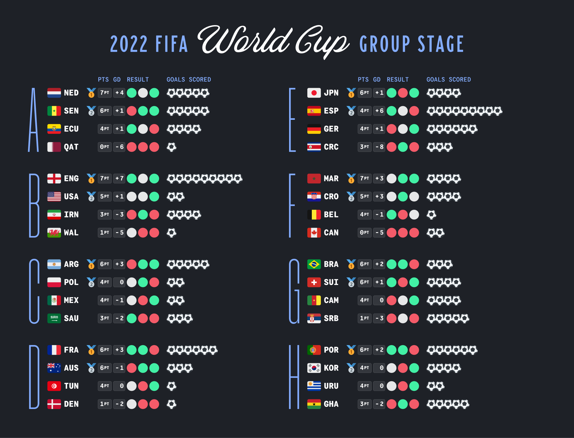 wc-2022-groups