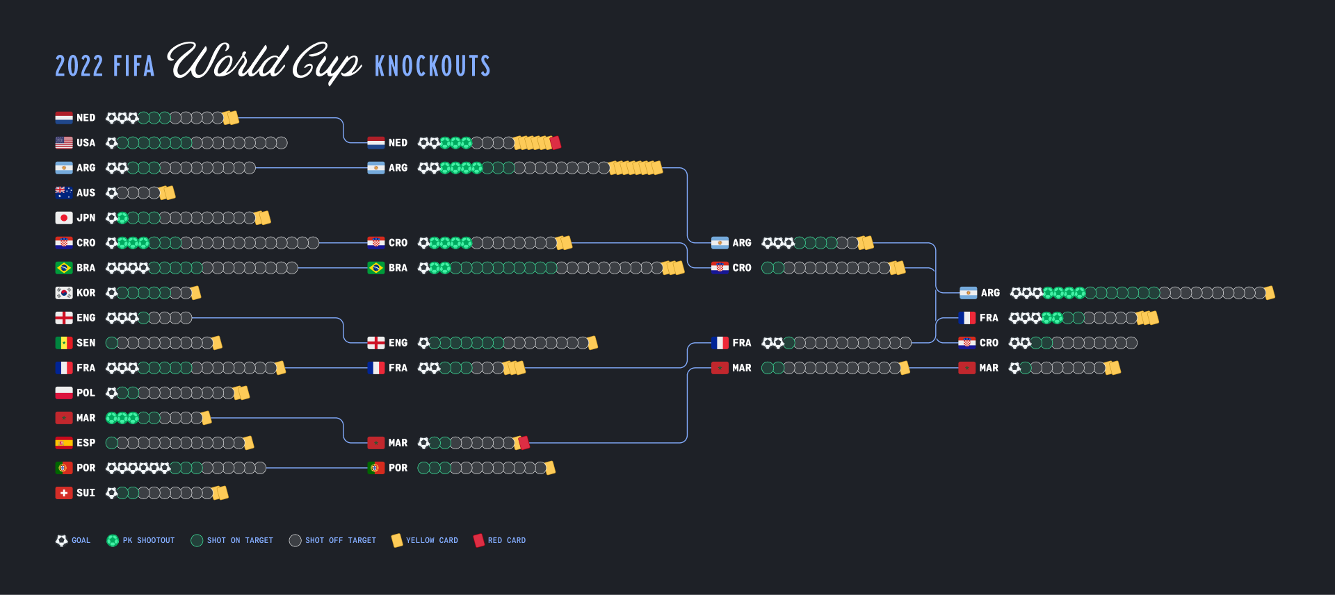 wc-2022-knockouts