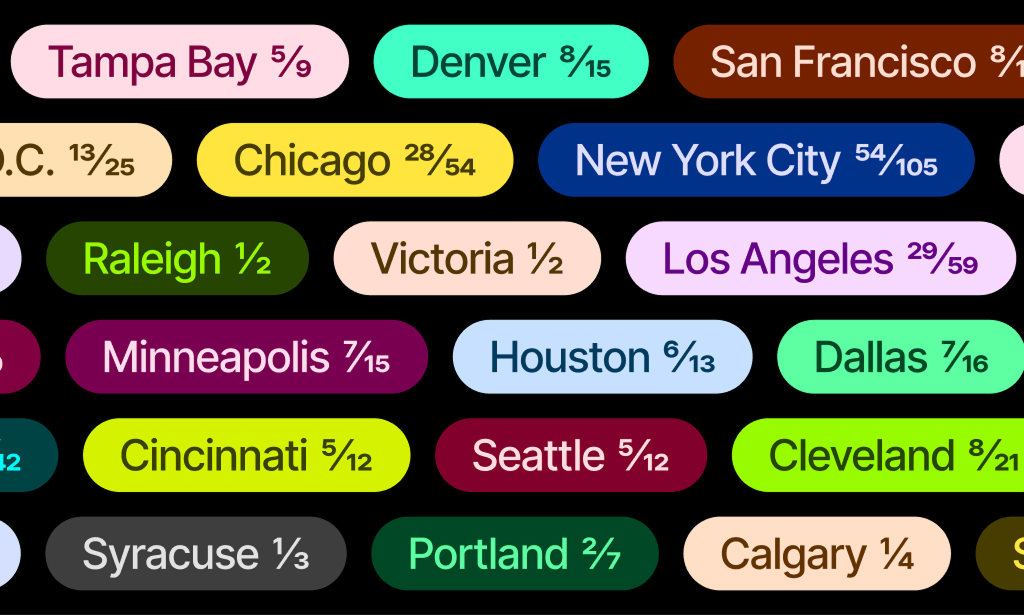 Cities of Champions